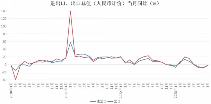 周茂华教授，库存周期拐点现，宏观经济迎上升期