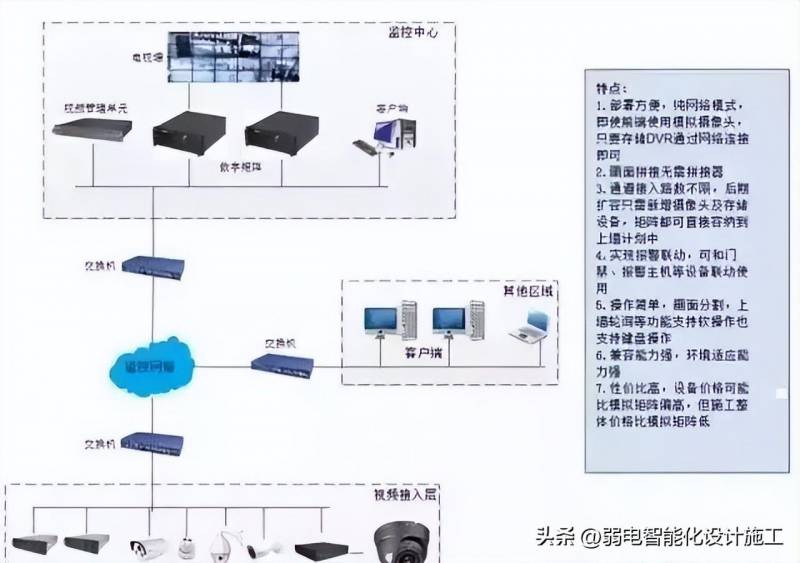 你知道大型监控系统如何呈现在电视墙上吗？监控电视墙核心技术一览 