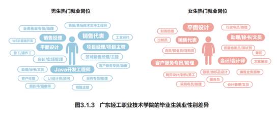 新鲜人之路，专科生的职场彷徨与坚定