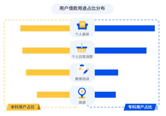 新鲜人之路，专科生的职场彷徨与坚定