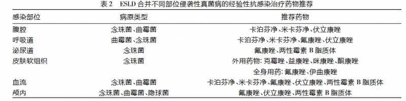 最美职工刘正印教授，专注肝病人群抗真菌治疗实践