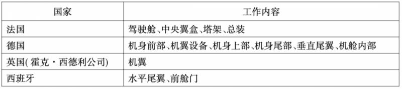 【A320】民航史上最佳逆袭，空客如何在与波音的竞争中崛起？