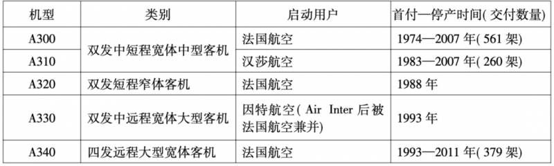 【A320】民航史上最佳逆袭，空客如何在与波音的竞争中崛起？