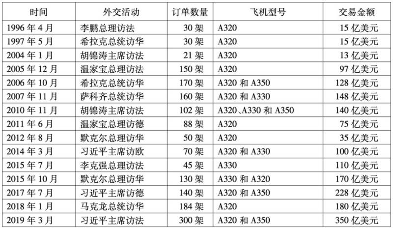 【A320】民航史上最佳逆袭，空客如何在与波音的竞争中崛起？