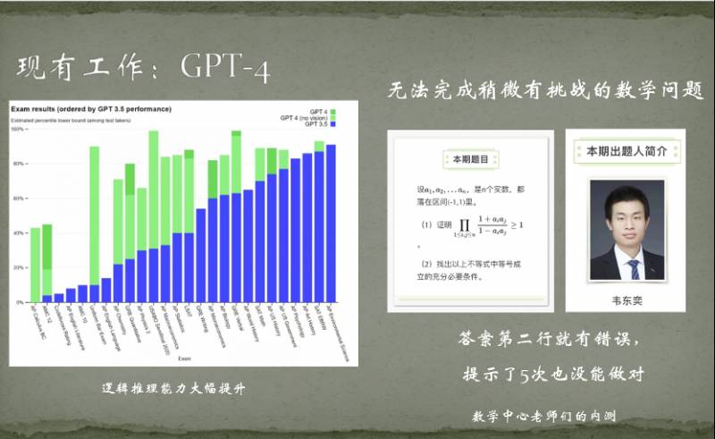 韦神创出韦东奕不等式时，GPT-4遇难题，初中生展露锋芒