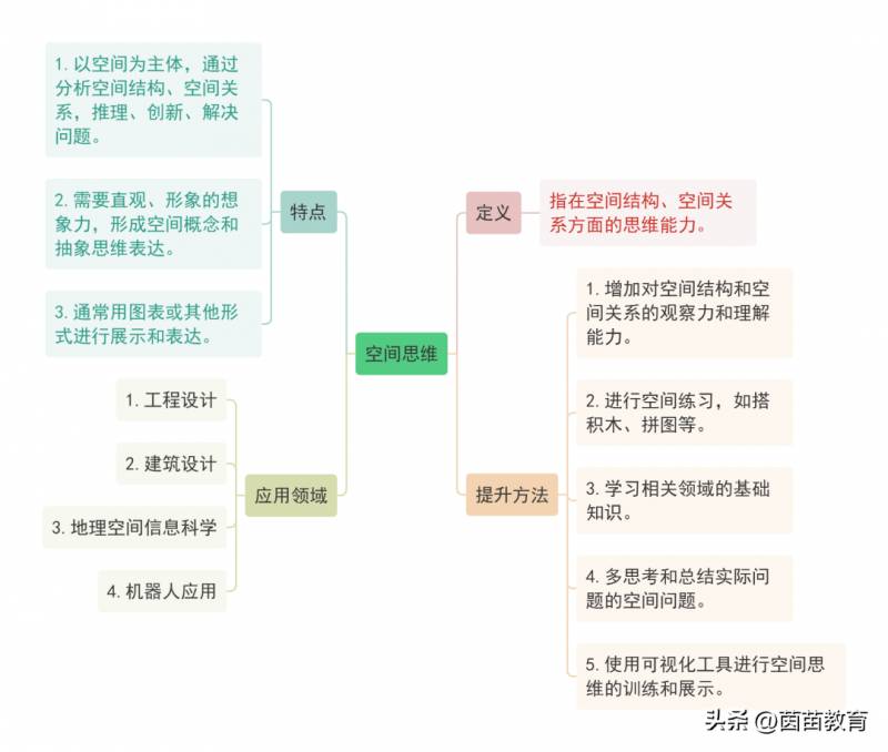 如何锻炼孩子的思维能力？试试这几种提升逻辑思维的游戏！