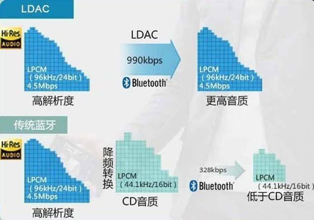 什么样的耳机好——2022年选购指南，舒适度优先