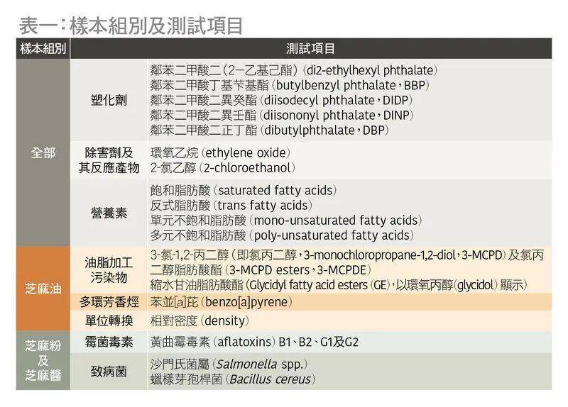 香油检测报告塑化剂疑云，人为添加？真相待解！