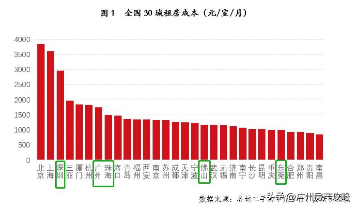 广州二手房售租比深度解读，买房前必看！