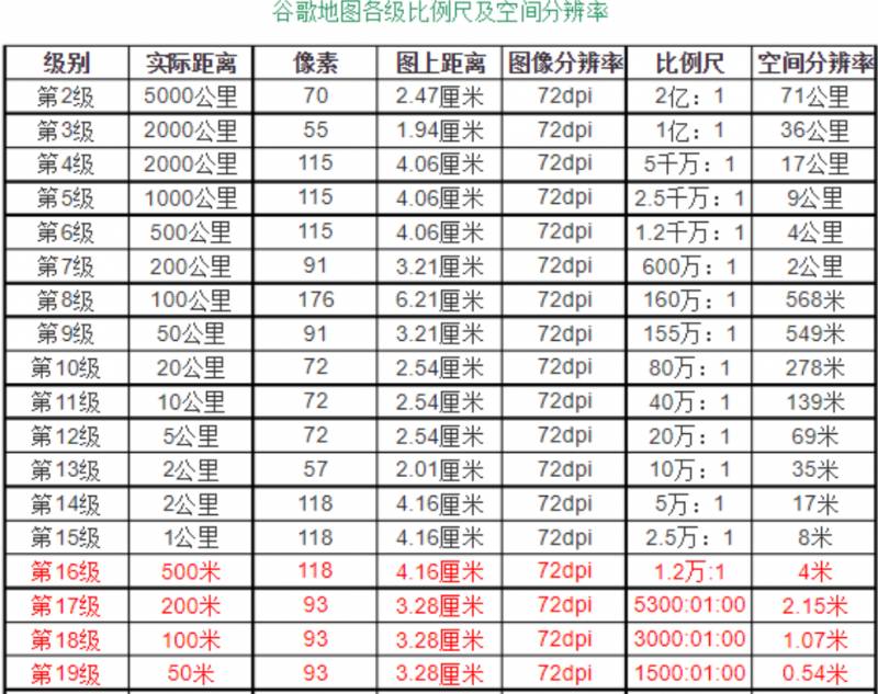 恐怖的谷歌地图，卫星无死角监控，隐私何在？