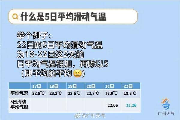 广视直击湿冷空气，周末降温降水，广州或迎泡汤天气