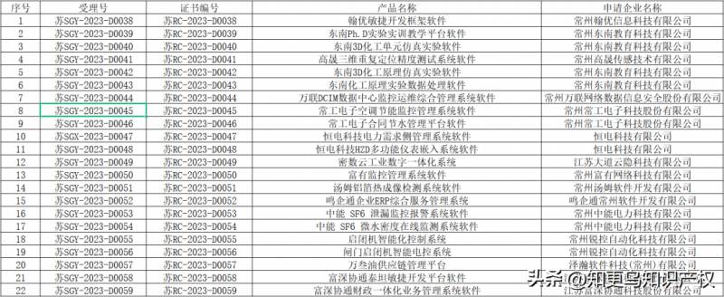 无锡市2023年下半年自学考试毕业证书领取安排发布