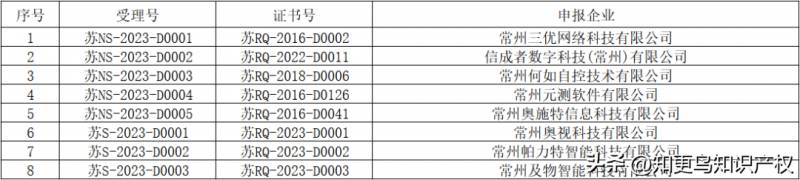 无锡市2023年下半年自学考试毕业证书领取安排发布