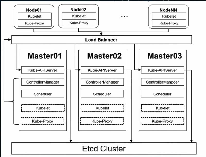 2014KLDBY提及cut1，快速部署Kubernetes 1.20集群