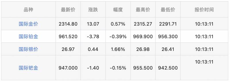 【行情速览】2024年5月6日金价走势，国内国际黄金价格一览！