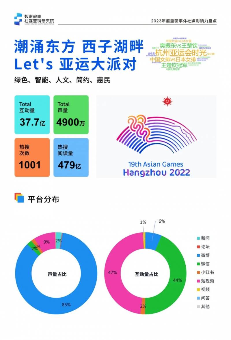 凤凰网旅游新年策划2023年，年度旅行地热点与趋势展望