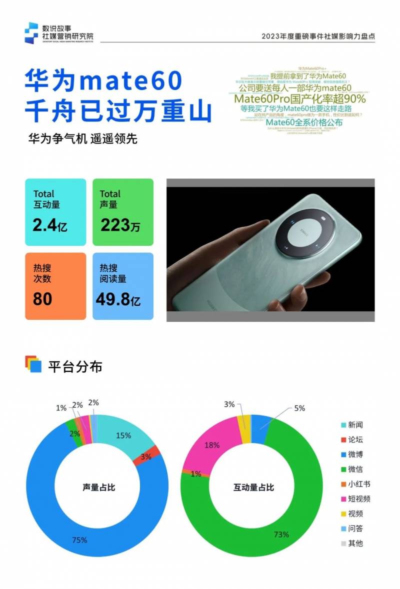 凤凰网旅游新年策划2023年，年度旅行地热点与趋势展望