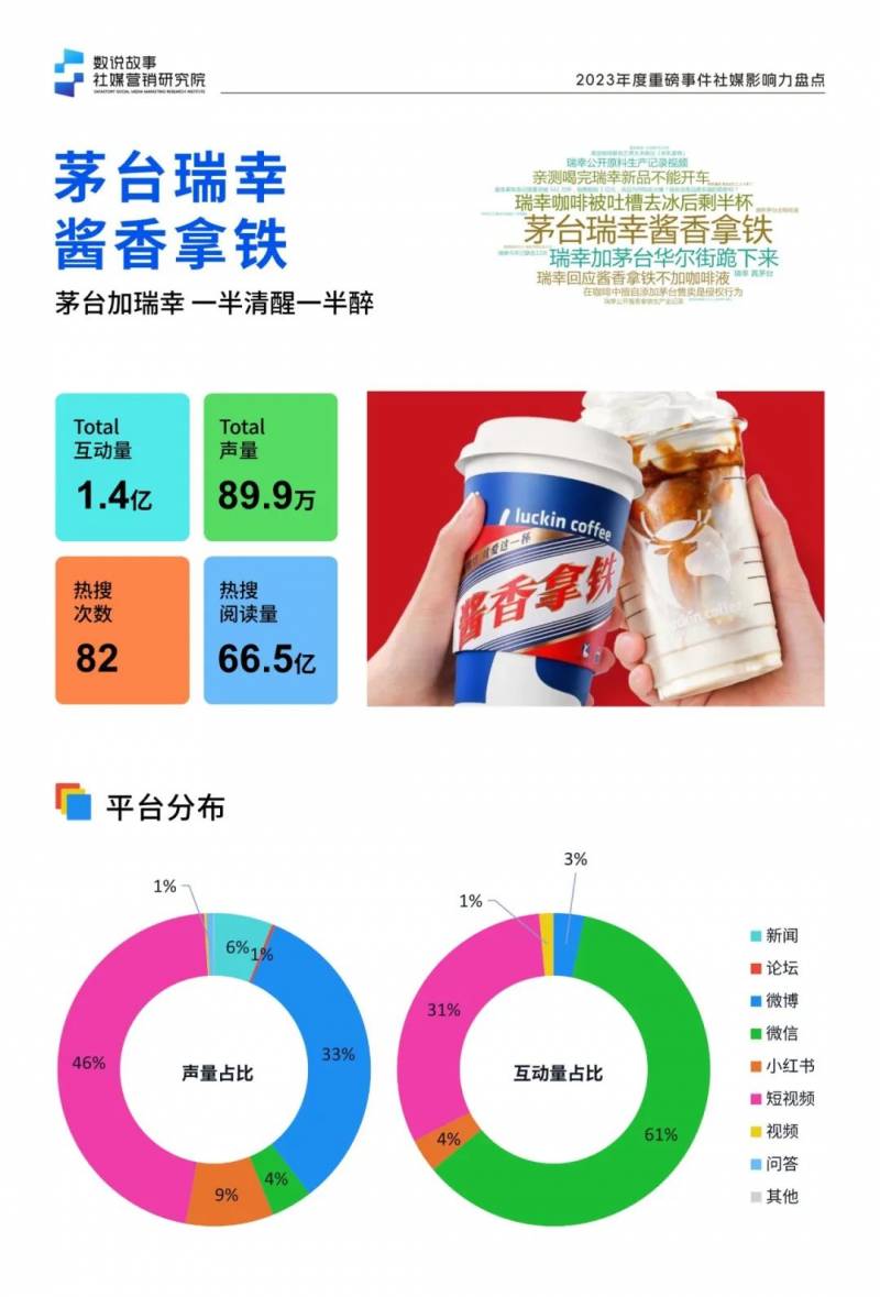 凤凰网旅游新年策划2023年，年度旅行地热点与趋势展望