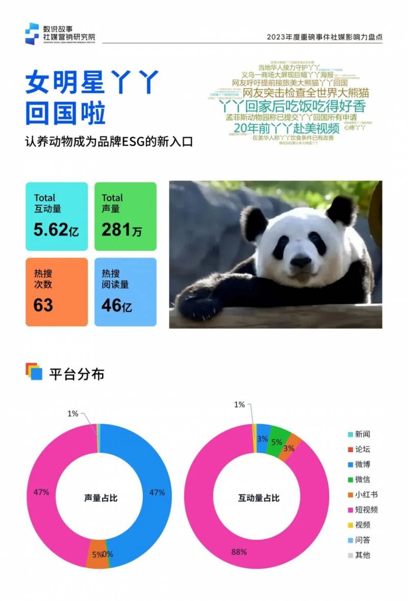 凤凰网旅游新年策划2023年，年度旅行地热点与趋势展望