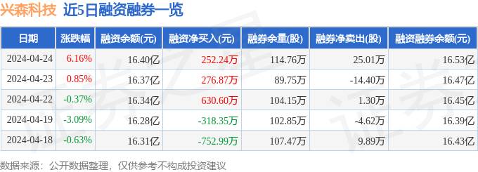 002436，兴森科技4月24日净流入主力资金5135万