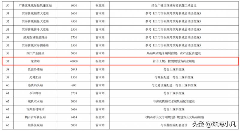 江门汽车总站升级在即，2.4亿投资，深圳机场快速通道将启用