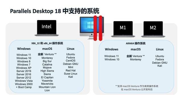 For Mac专属利器，Parallels Desktop 18，无缝融合Mac与Windows