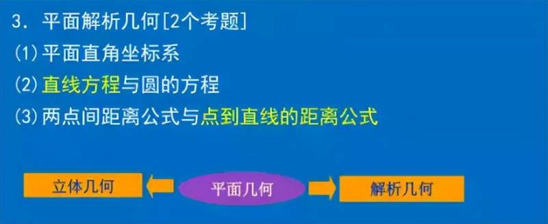 陈剑数学思维微博视频，考研数学重点一网打尽，陈剑老师亲授秘籍