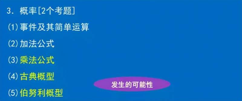 陈剑数学思维微博视频，考研数学重点一网打尽，陈剑老师亲授秘籍