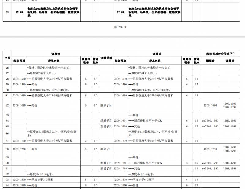 出口退税咨询网微博，高端钢材退税政策，企业利好将至！