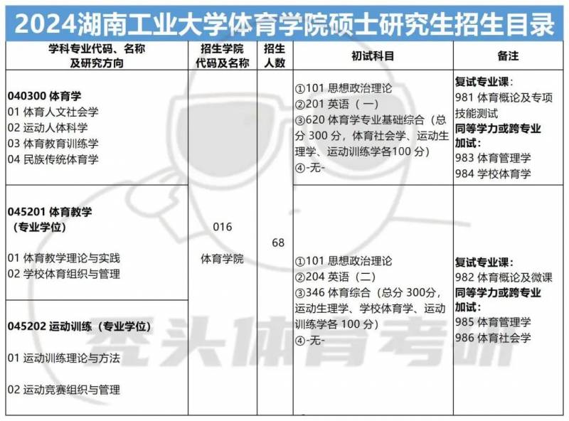 2023湖南工业大学考研详析，专业及备考全解读