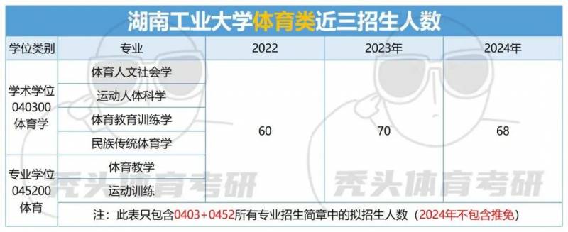 2023湖南工业大学考研详析，专业及备考全解读