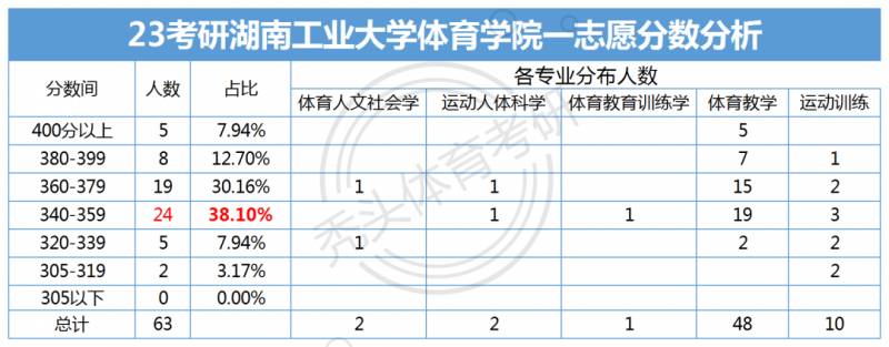 2023湖南工业大学考研详析，专业及备考全解读