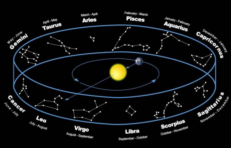 七星连珠天象奇观，2022年罕见上演，预示着什么？