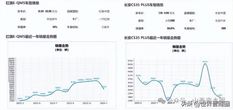 大运汽车，坚守品质，能否再创辉煌？