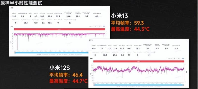 【热蓝】小米13系列深度评测，十三香旗舰，性能与影像的双重魅力绽放