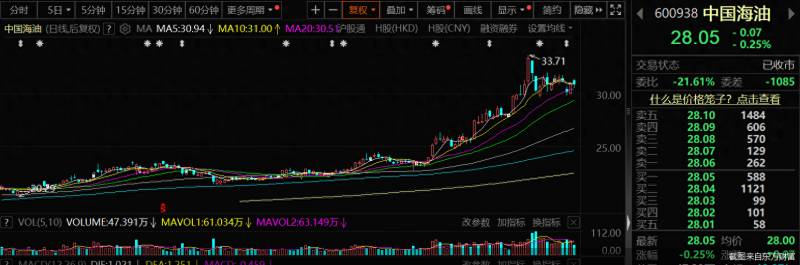 三桶油年报齐出，2023年日均盈利9.46亿 拟派大红包