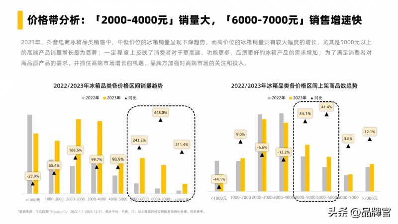 万维家电网的微博，警惕！万元冰箱猫腻多，网友痛斥，不符价实，上当！