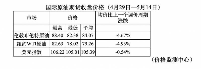 重要通知！养老保险缴费比例下调！每月工资或将增加→