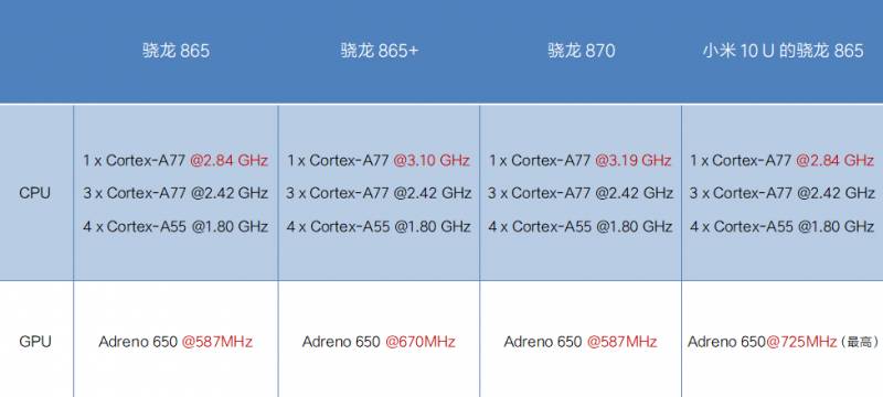 性能變強需要幾步，OTA也能將天璣9000超頻至9000+？