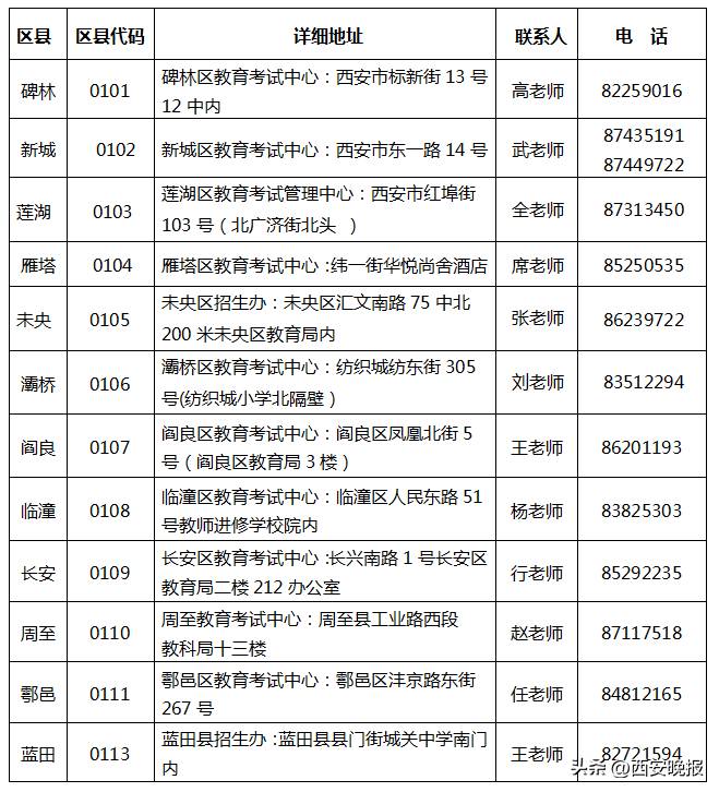 高等教育自學考試報名須知，西安地區報名即將啓動！