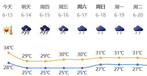 深圳2区域调整为中风险地区，居民注意防控！