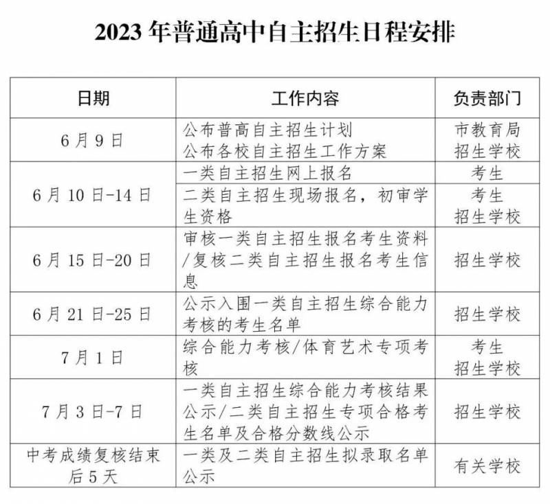 深圳2区域调整为中风险地区，居民注意防控！