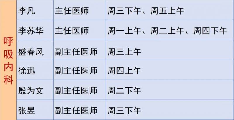 专家门诊怎么预约？5步轻松搞定，XX医院最新安排一览