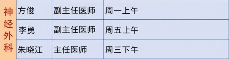 专家门诊怎么预约？5步轻松搞定，XX医院最新安排一览