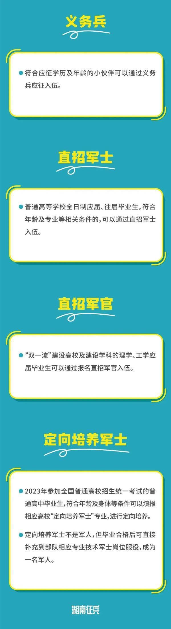 高校毕业生必看，2023应征入伍指南与全攻略