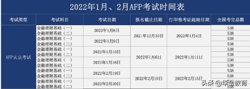 AFP報名時間與考試時間一覽，何時開始報名？