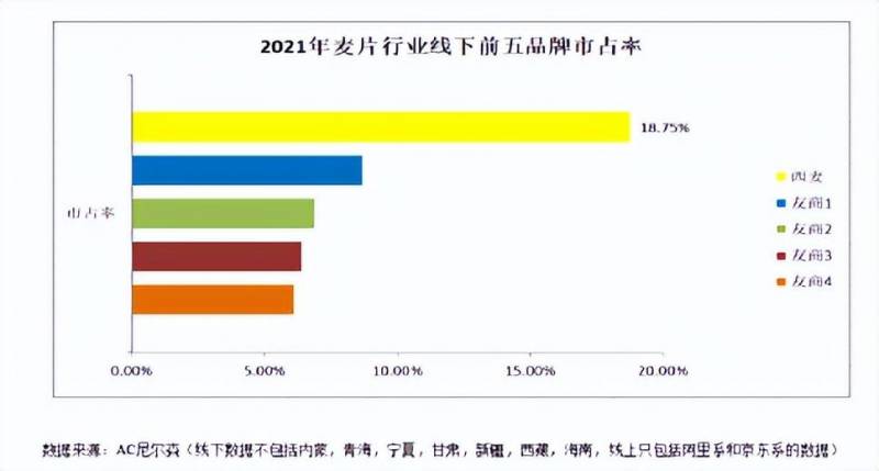 西麦燕麦呼伦贝尔基地，种植实力引领产业未来