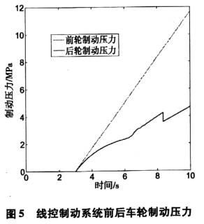 EBD电子制动力分配工作原理详解，汽车安全技术剖析