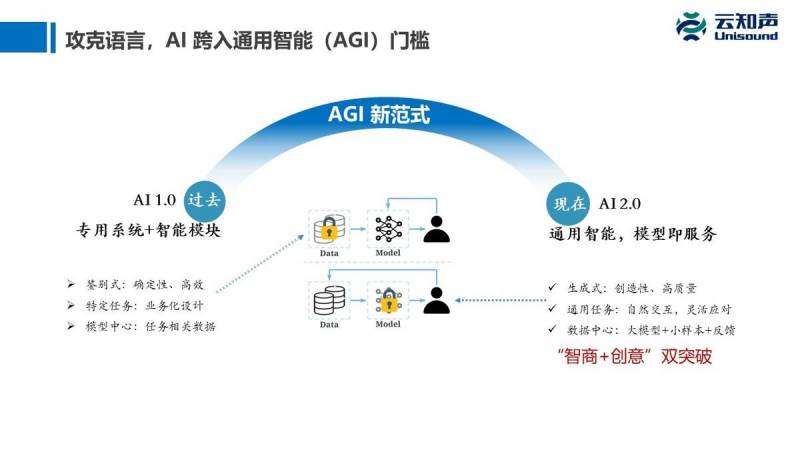 云知声的微博，梁家恩谈AIGC时代数字文化产业发展