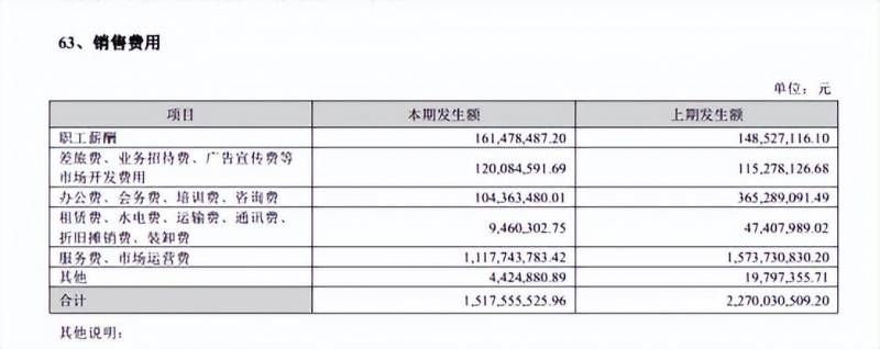 使用达霏欣注意风险，振东制药脱发药市场反馈现分歧